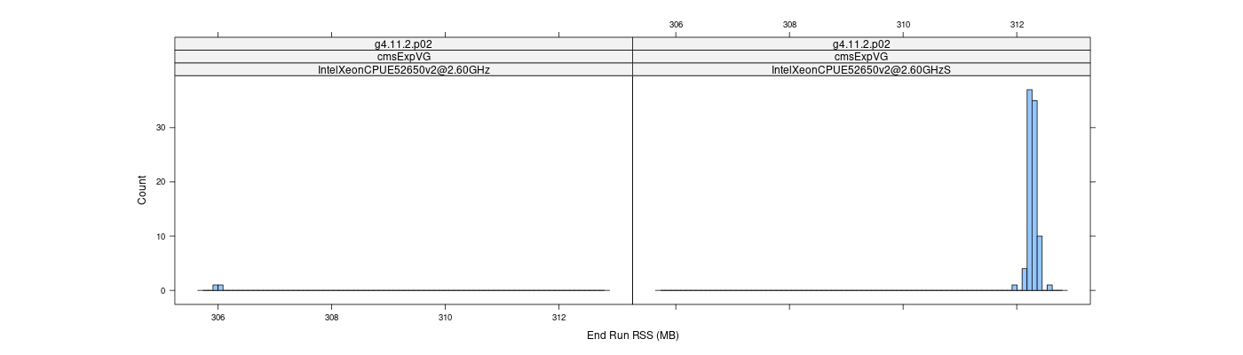 prof_memory_run_rss_histogram.png