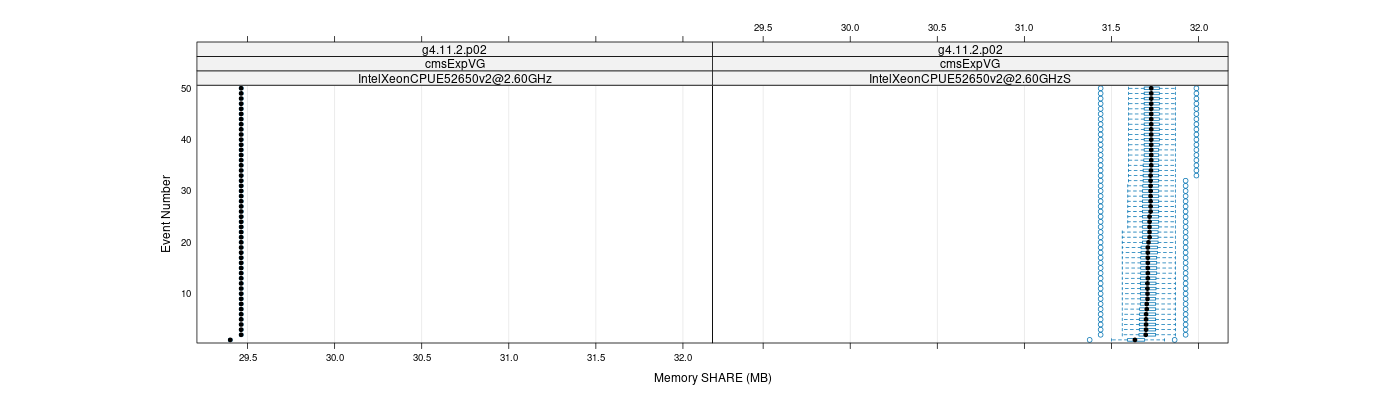 prof_memory_share_plot.png