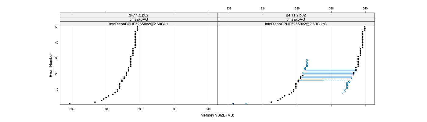 prof_memory_vsize_plot.png