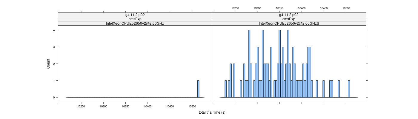 prof_basic_trial_times_histogram.png