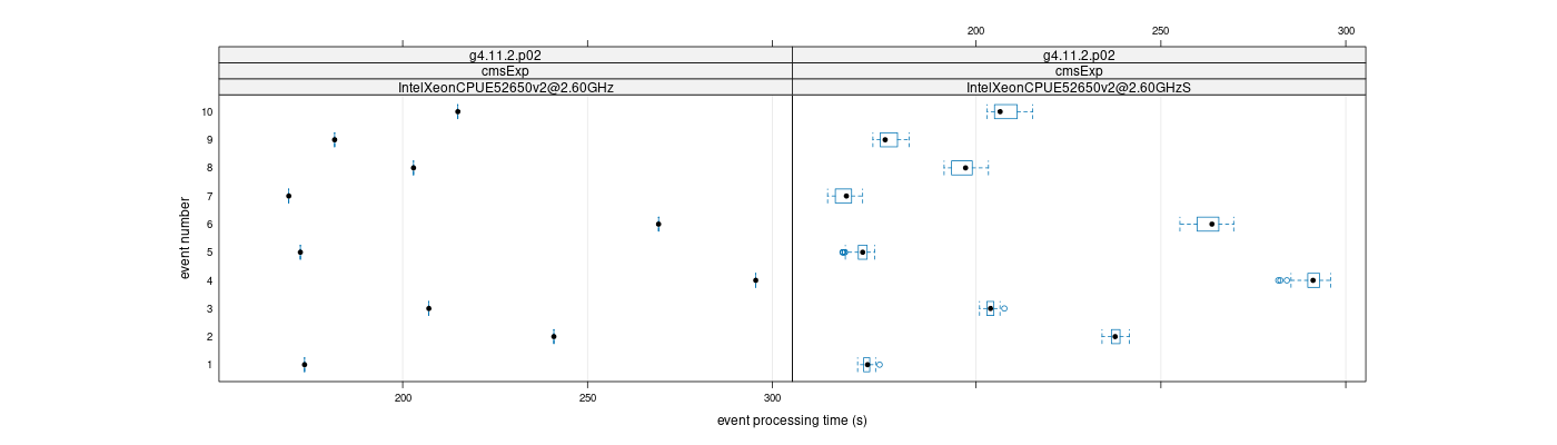 prof_early_events_plot.png