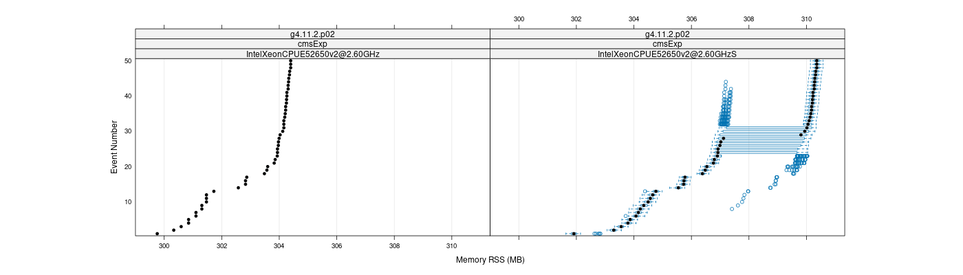 prof_memory_rss_plot.png