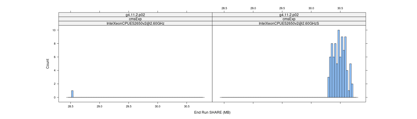 prof_memory_share_histogram.png