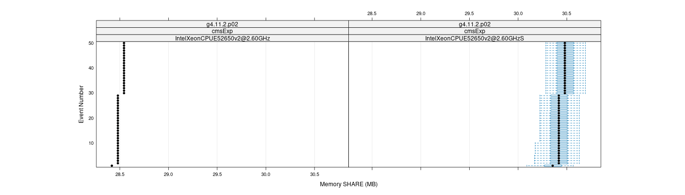 prof_memory_share_plot.png