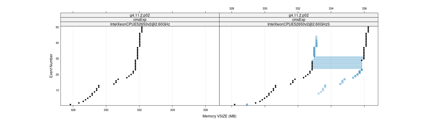 prof_memory_vsize_plot.png