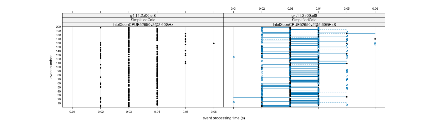 prof_100_events_plot.png