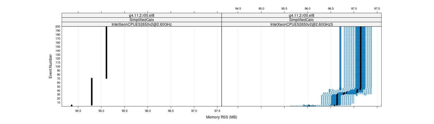 prof_memory_rss_plot.png