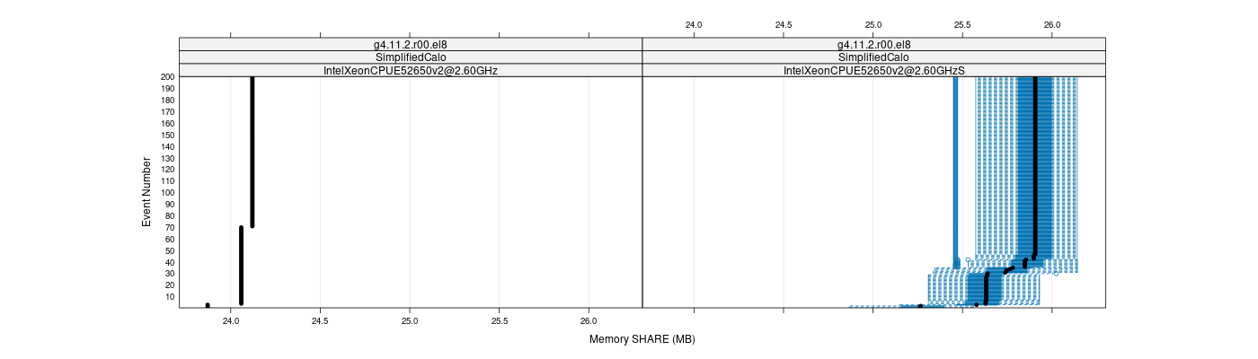 prof_memory_share_plot.png