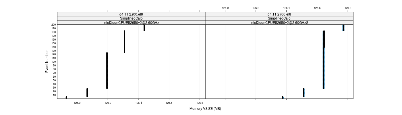 prof_memory_vsize_plot.png