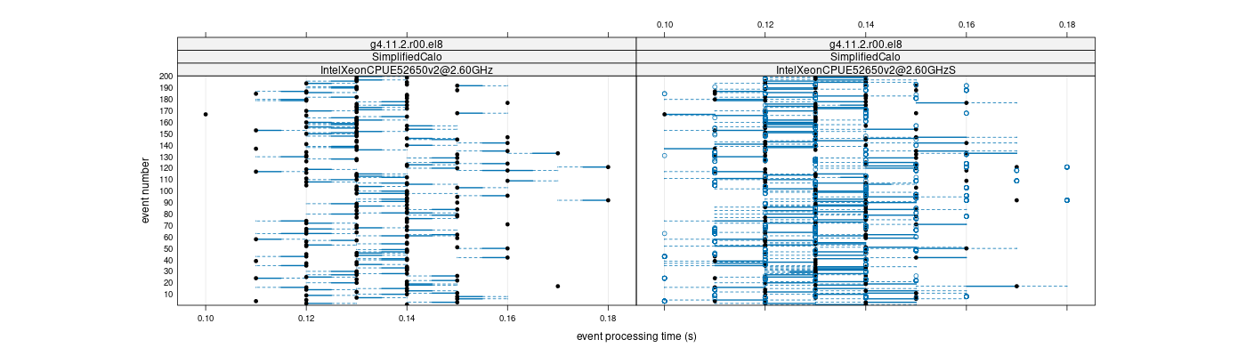 prof_100_events_plot.png