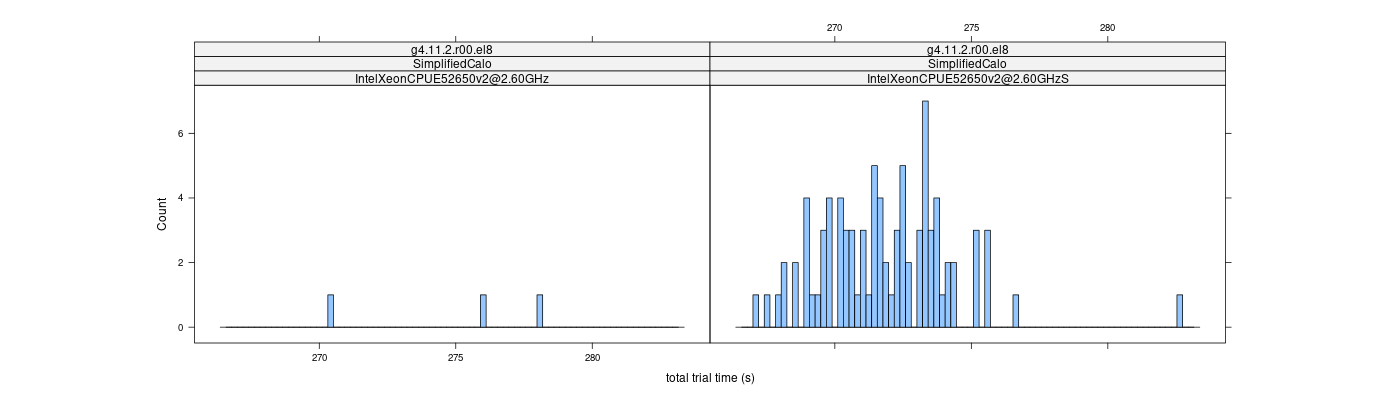 prof_basic_trial_times_histogram.png