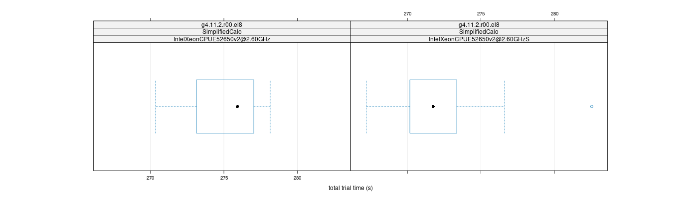 prof_basic_trial_times_plot.png