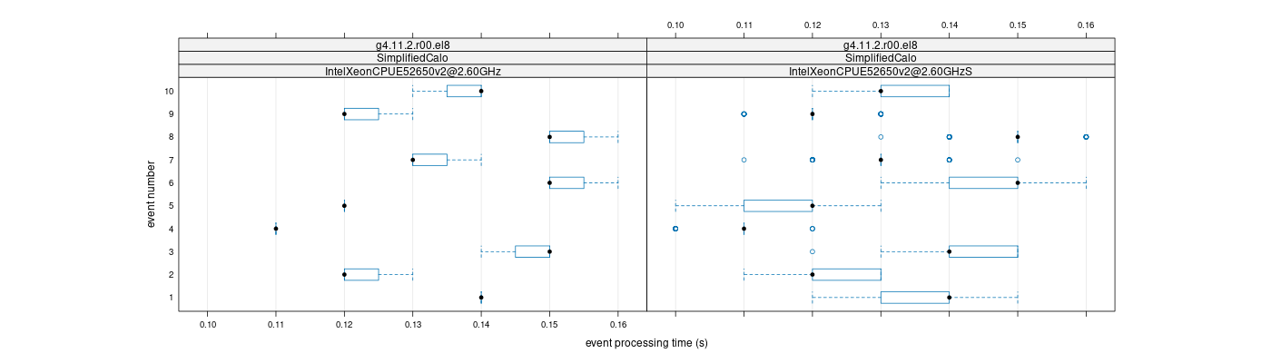 prof_early_events_plot.png