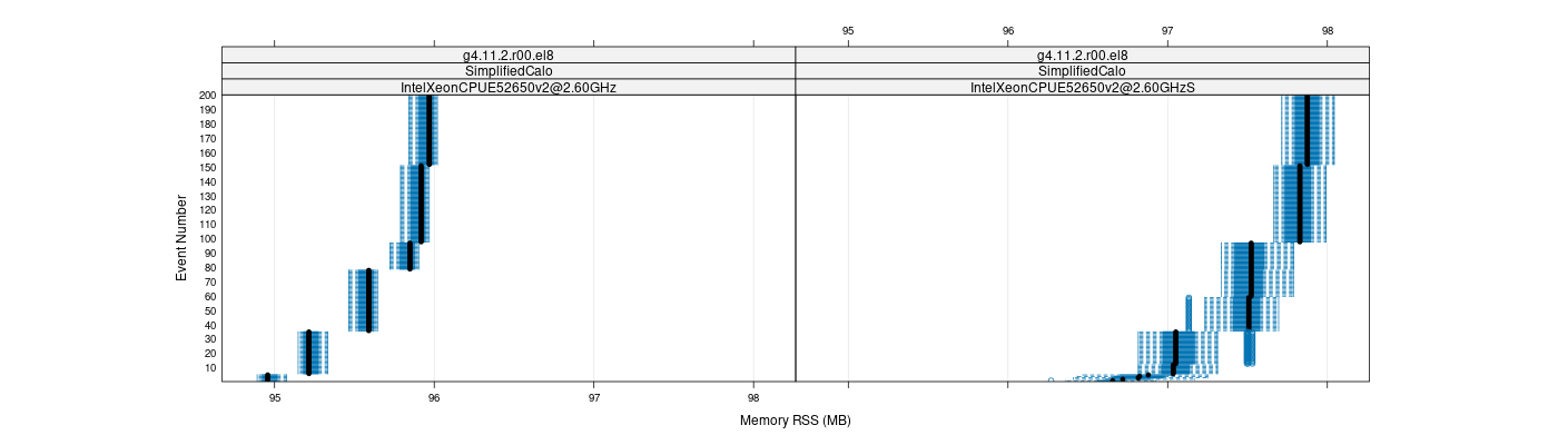 prof_memory_rss_plot.png