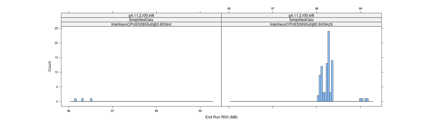 prof_memory_run_rss_histogram.png