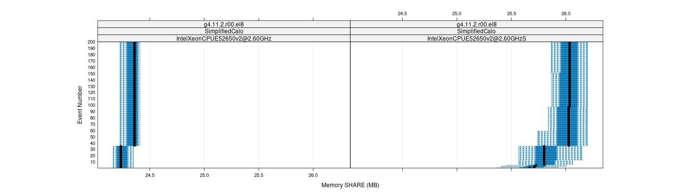 prof_memory_share_plot.png