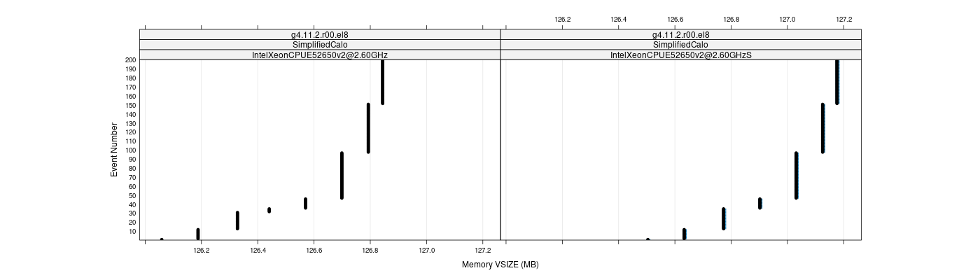 prof_memory_vsize_plot.png