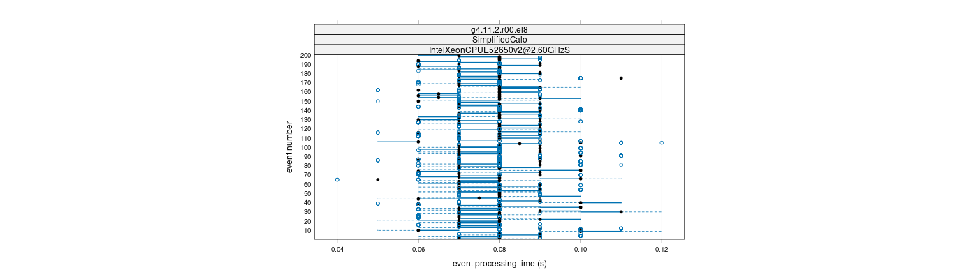 prof_100_events_plot.png