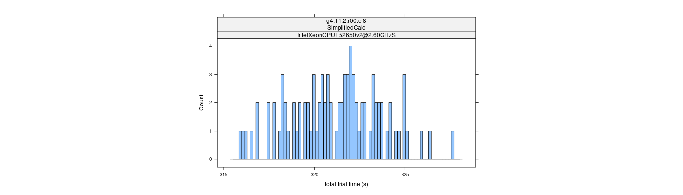 prof_basic_trial_times_histogram.png