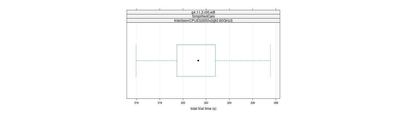 prof_basic_trial_times_plot.png