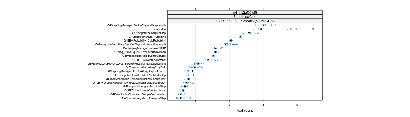 prof_big_functions_count_plot_01.png