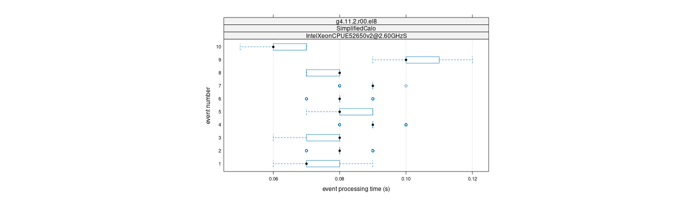 prof_early_events_plot.png