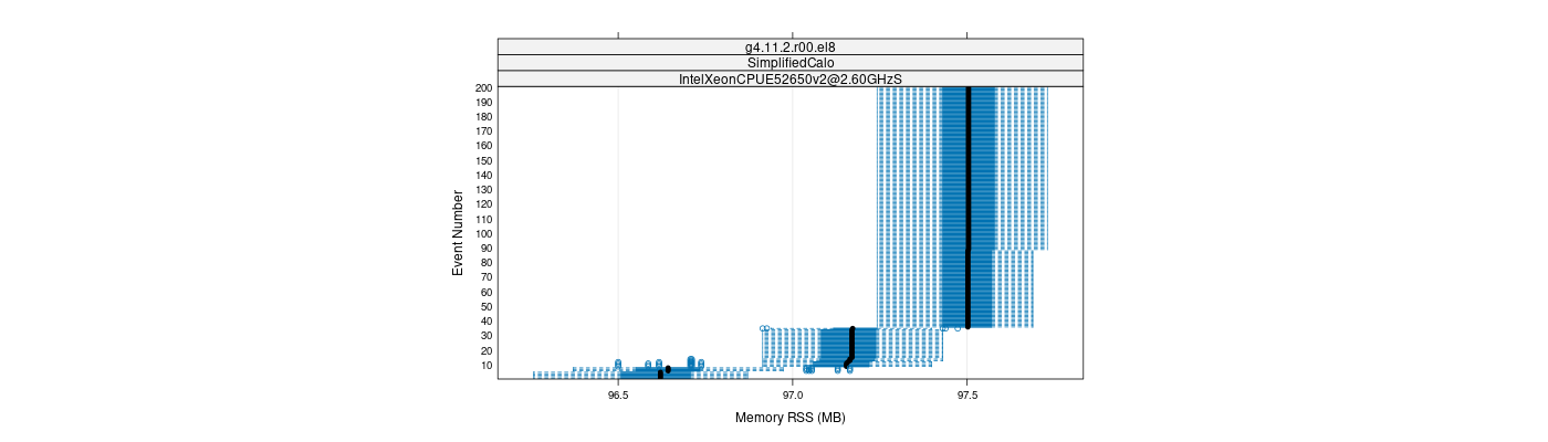 prof_memory_rss_plot.png