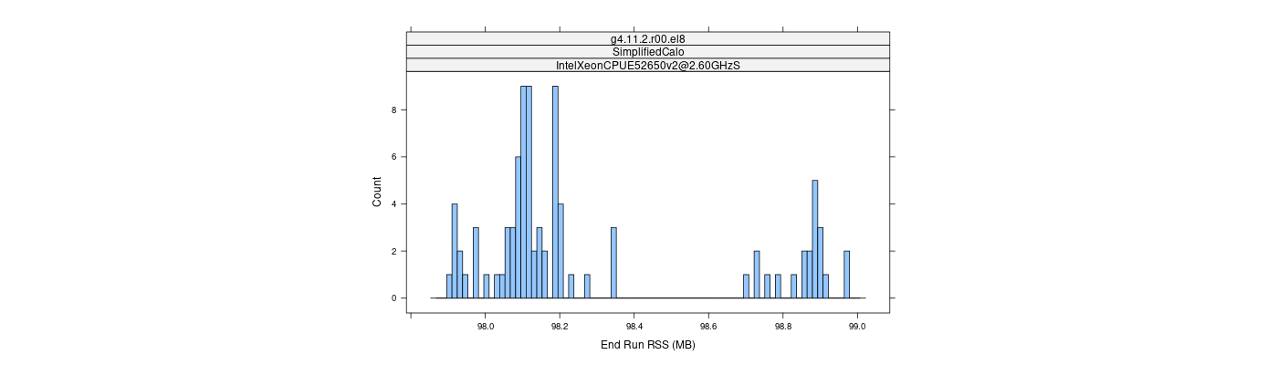 prof_memory_run_rss_histogram.png