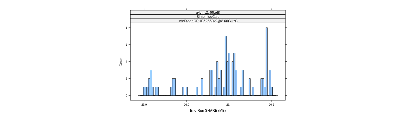 prof_memory_share_histogram.png