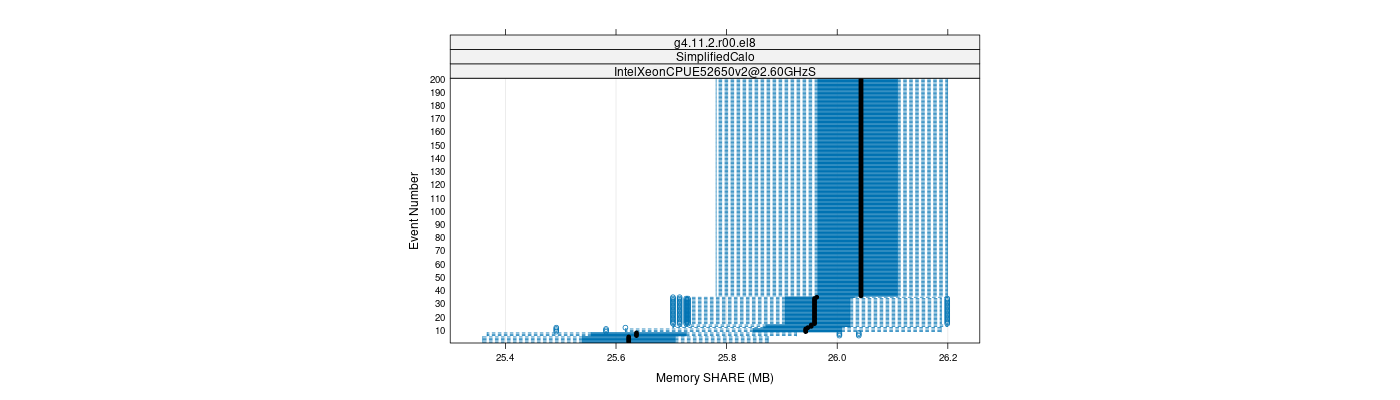 prof_memory_share_plot.png