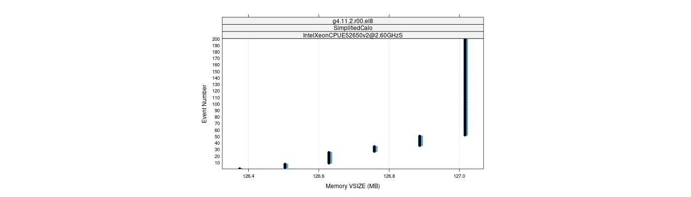 prof_memory_vsize_plot.png