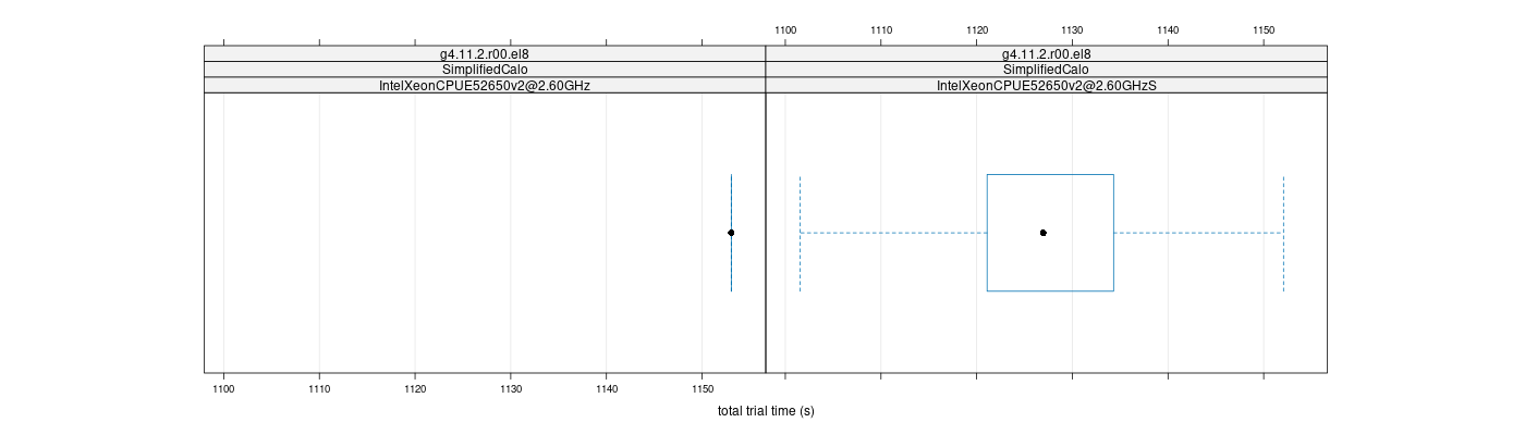 prof_basic_trial_times_plot.png