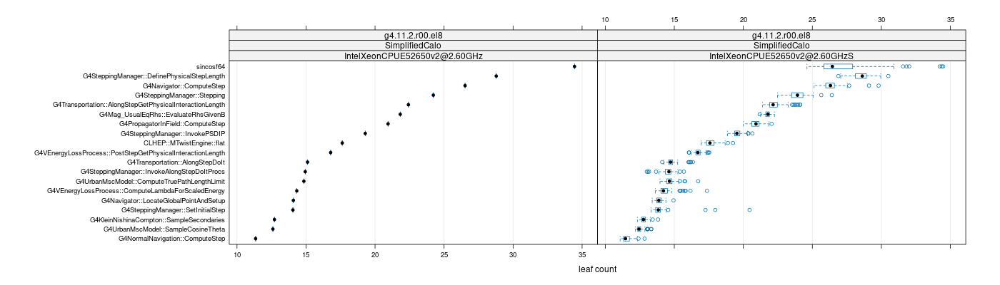 prof_big_functions_count_plot_01.png