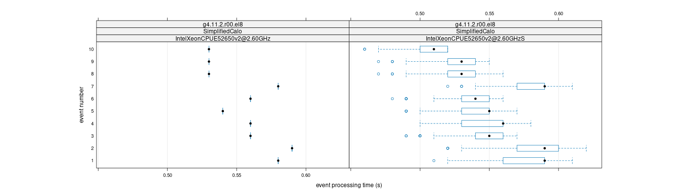 prof_early_events_plot.png