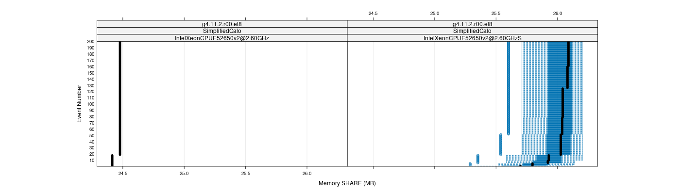 prof_memory_share_plot.png