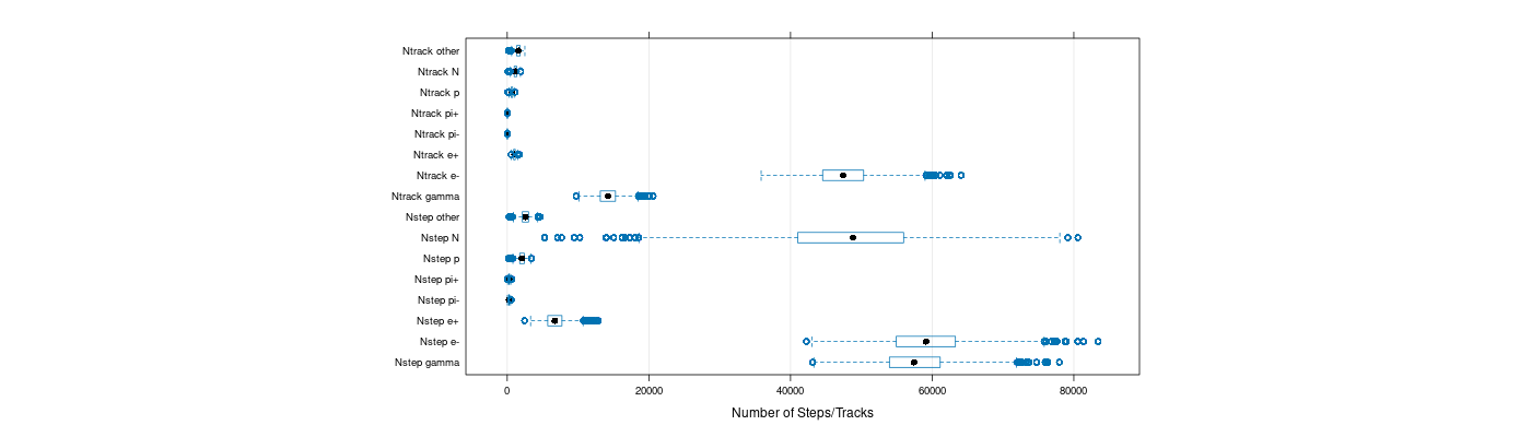 prof_nstep_particle_plot.png