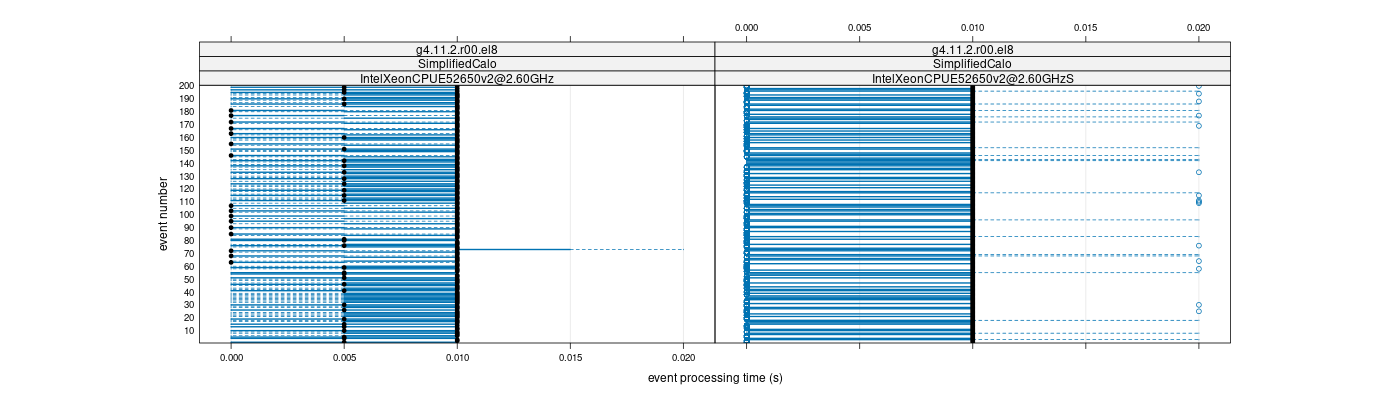 prof_100_events_plot.png