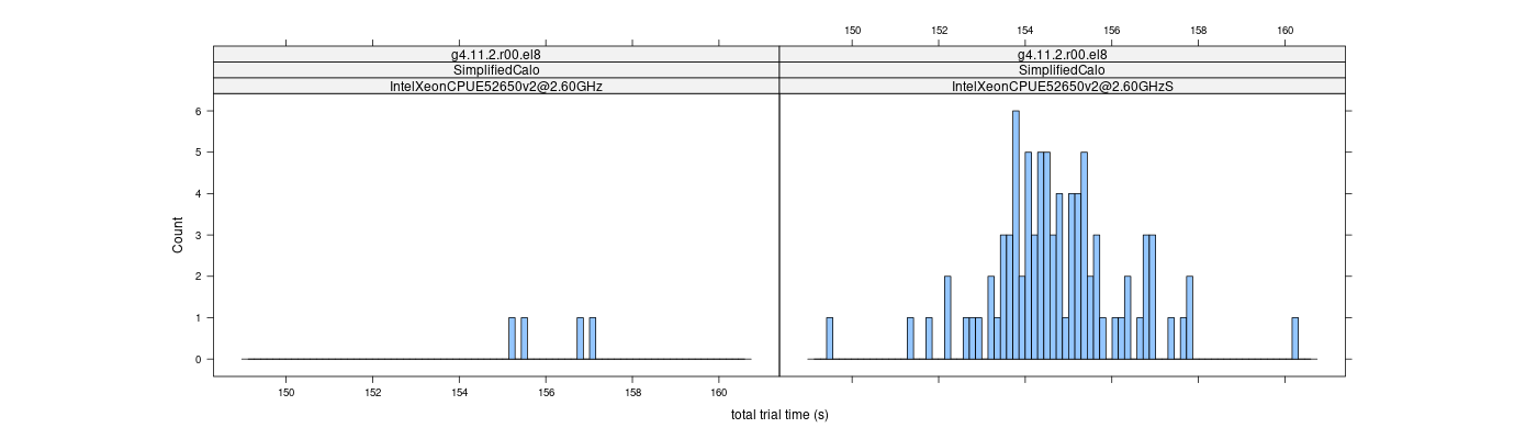 prof_basic_trial_times_histogram.png