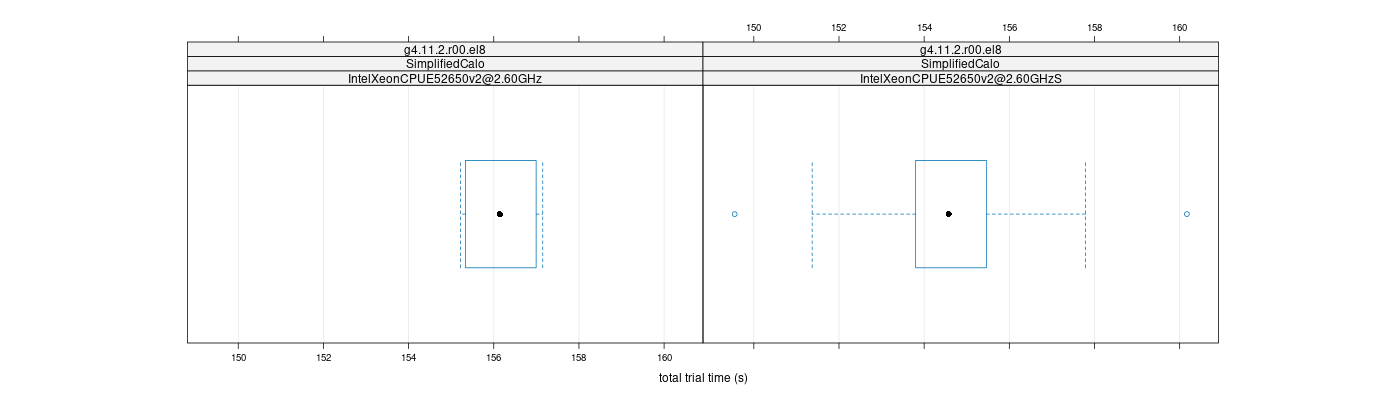 prof_basic_trial_times_plot.png