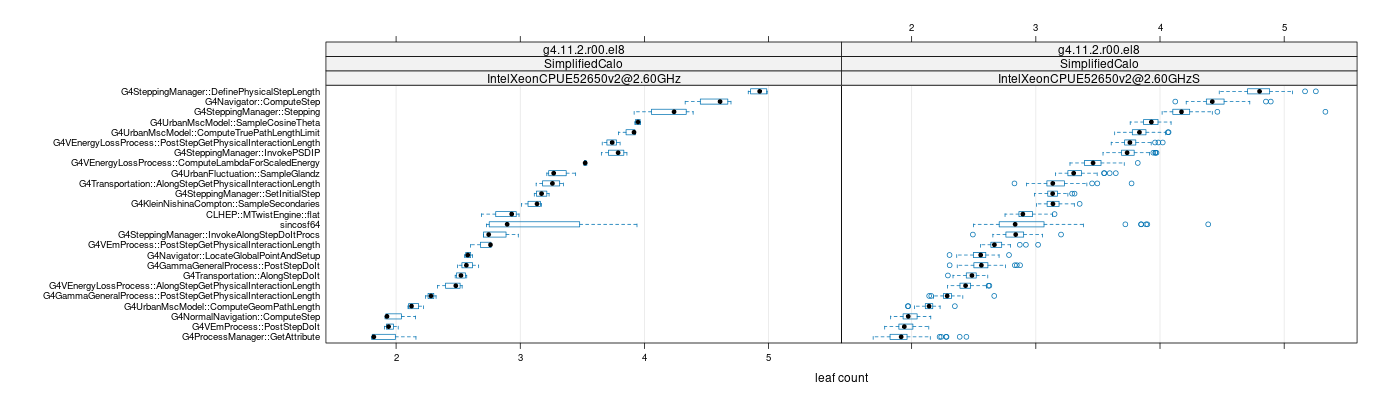 prof_big_functions_count_plot_01.png