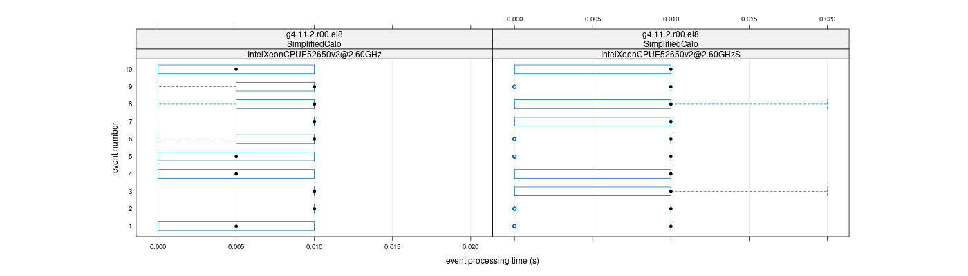 prof_early_events_plot.png