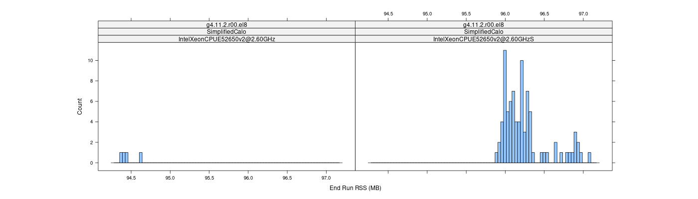 prof_memory_run_rss_histogram.png