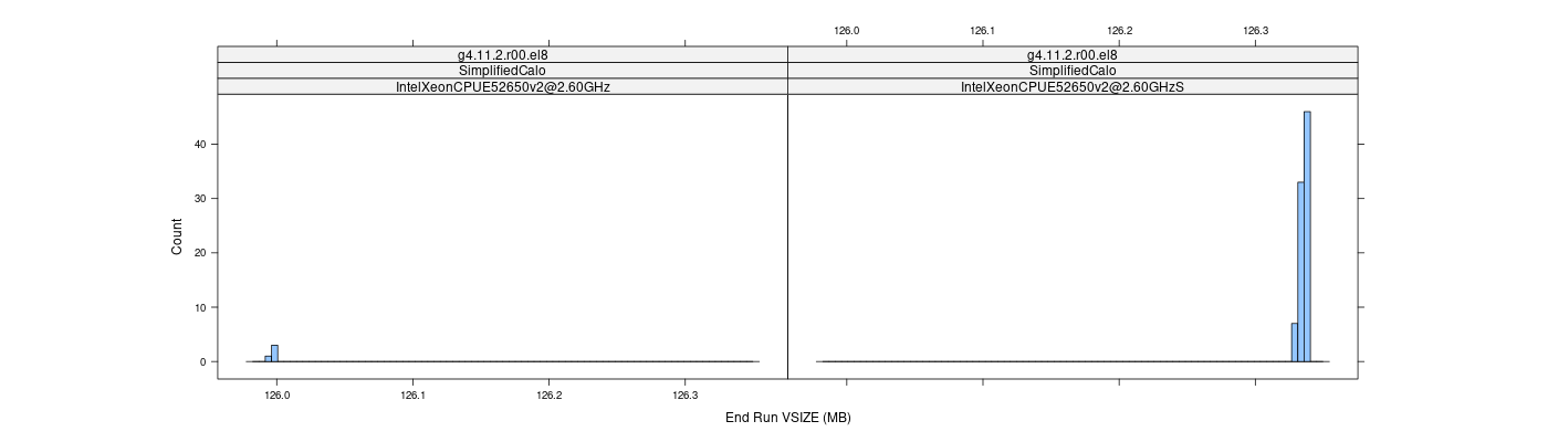 prof_memory_run_vsize_histogram.png