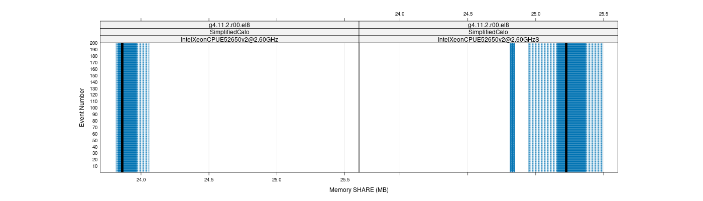 prof_memory_share_plot.png