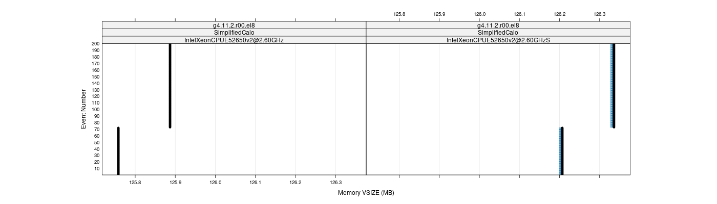 prof_memory_vsize_plot.png