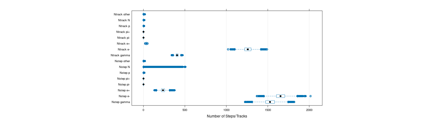 prof_nstep_particle_plot.png