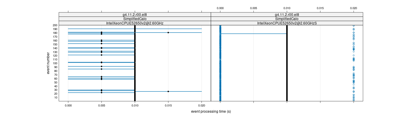 prof_100_events_plot.png