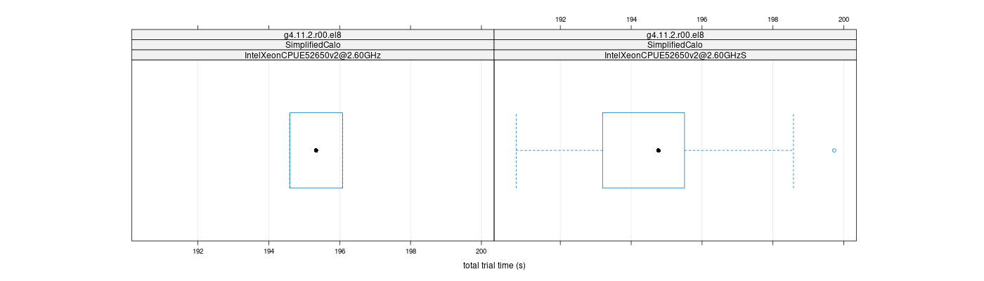 prof_basic_trial_times_plot.png