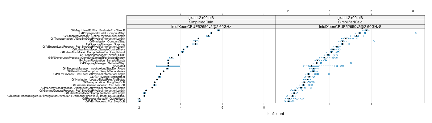 prof_big_functions_count_plot_01.png