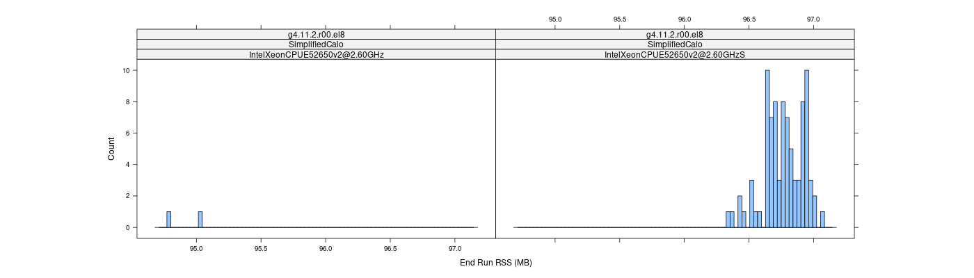 prof_memory_run_rss_histogram.png